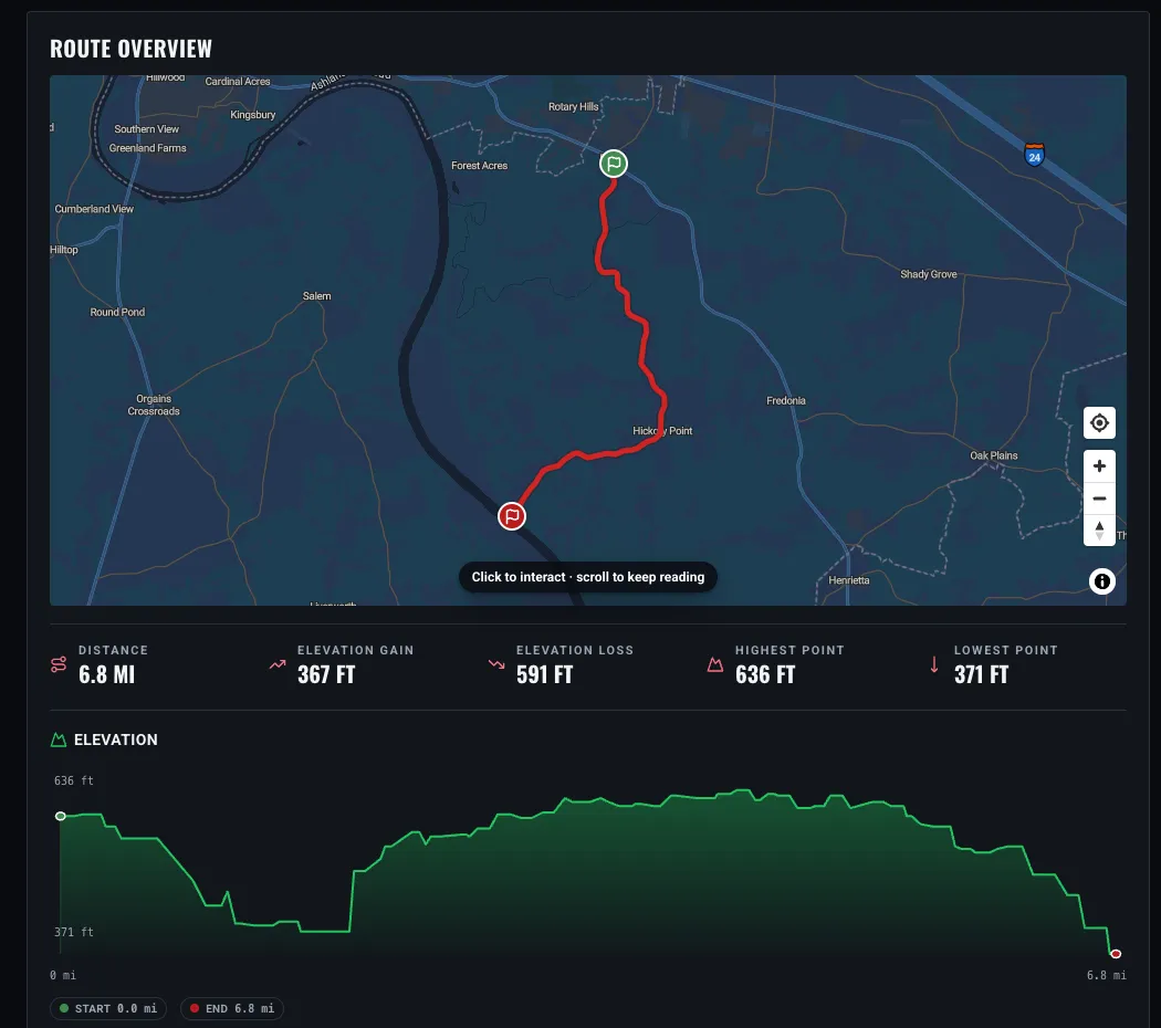 A road's route overview: the route drawn in red on a map with start and end markers, distance, elevation gain and loss, highest and lowest point, and an elevation profile
